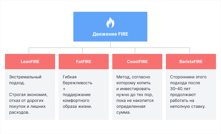 движение fire что это