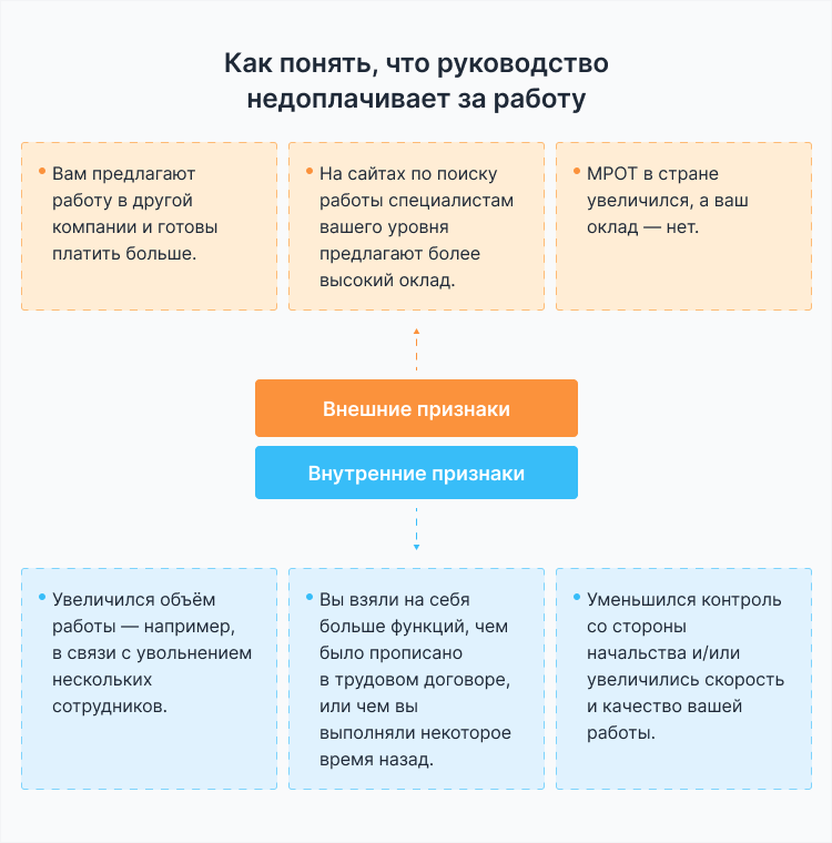 как правильно попросить у начальника прибавку к зарплате