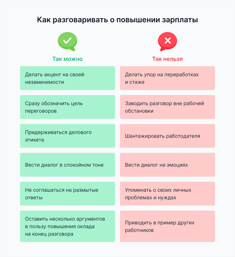 как попросить прибавку к зарплате у начальника и не навредить себе