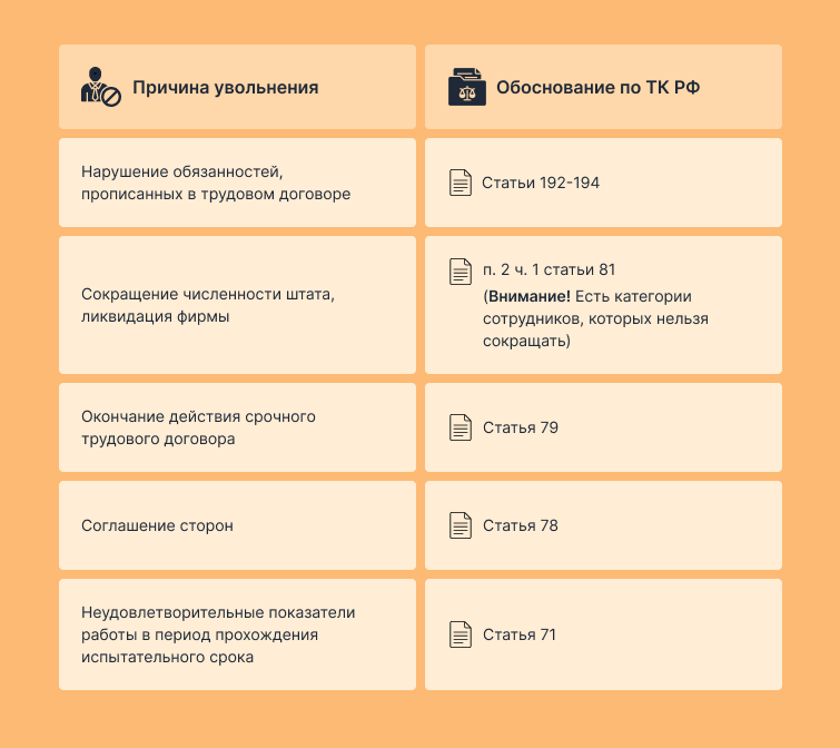 работодатель просит уволиться