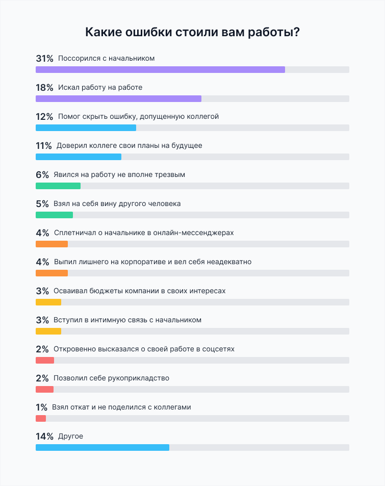 работодатель предложил уволиться по собственному желанию