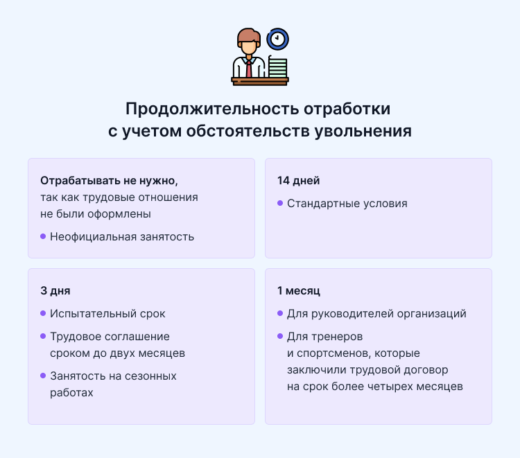 нужно ли отрабатывать две недели при увольнении по собственному желанию