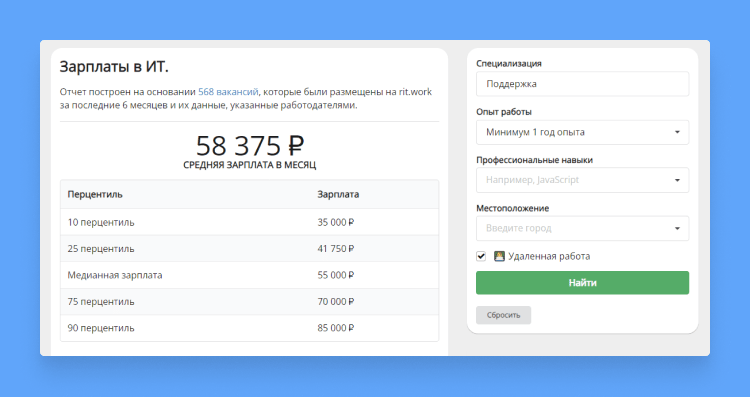 как выглядит резюме примеры