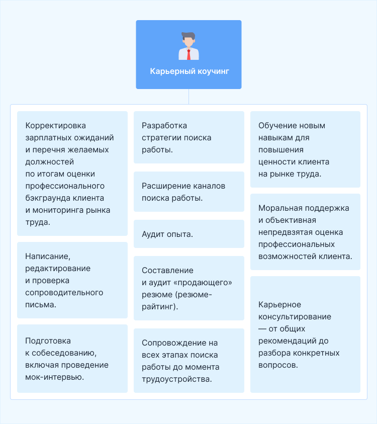 вопросы карьерного коуча