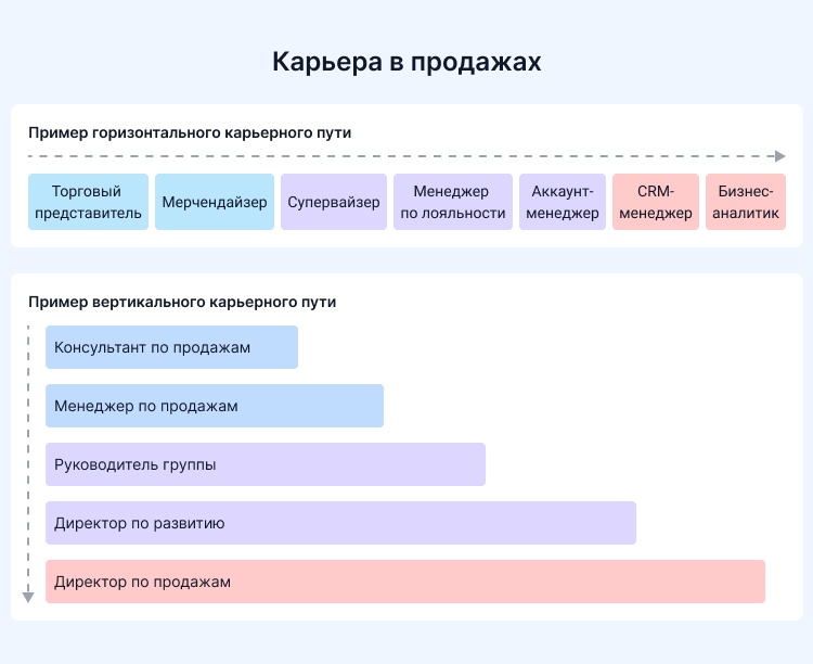 карьера в продажах