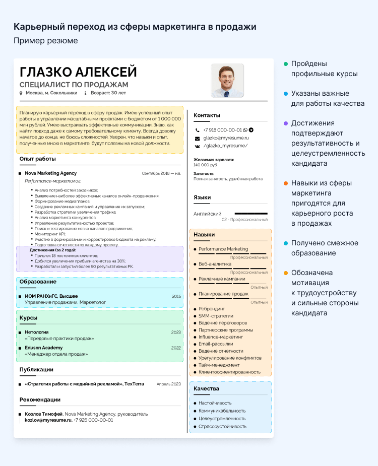 резюме на работу продажи