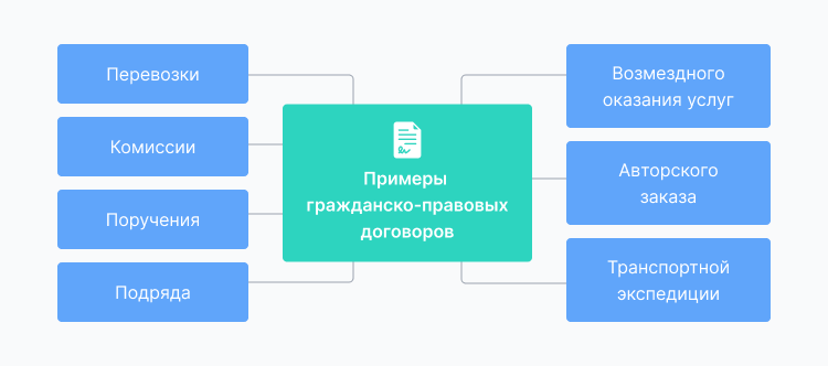 преимущества работы по договору гпх