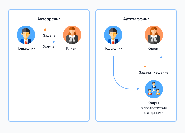 преимущества работы по договору