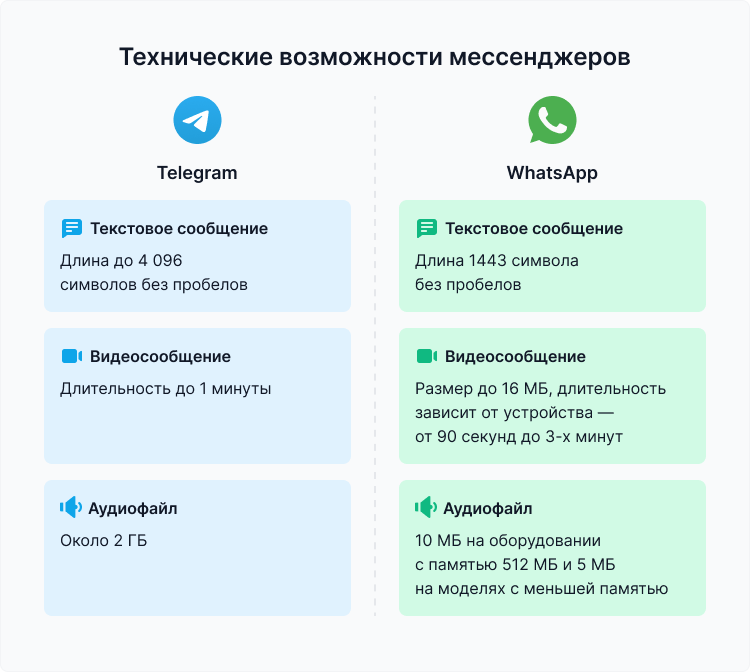 отказаться от собеседования по смс