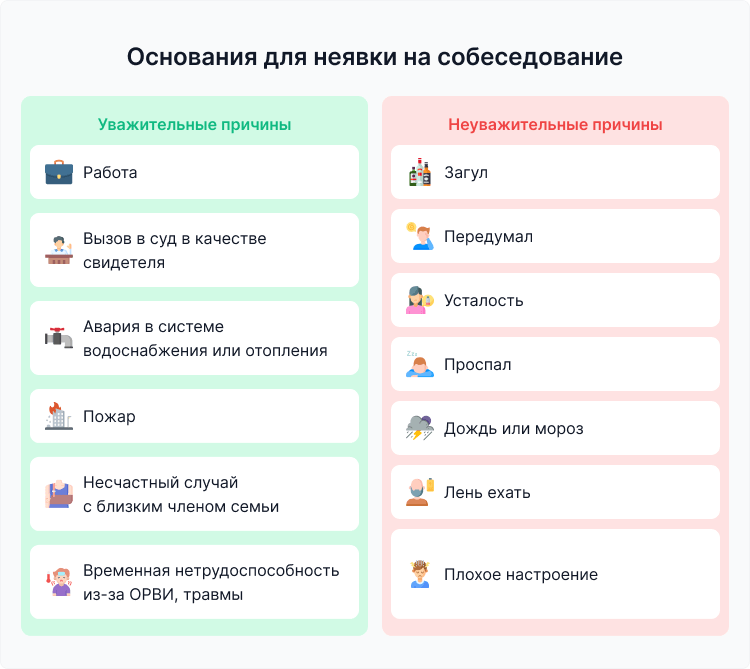 как корректно отказаться от собеседования пример