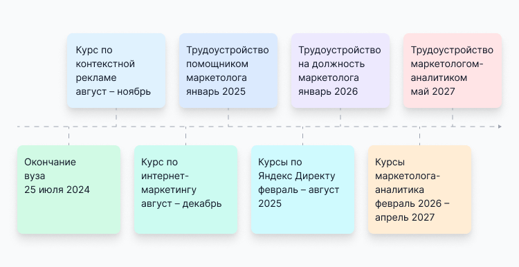 виды профессиональной карьеры