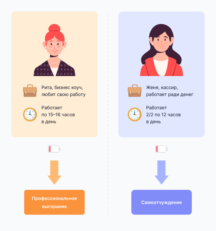 не хочу идти работать