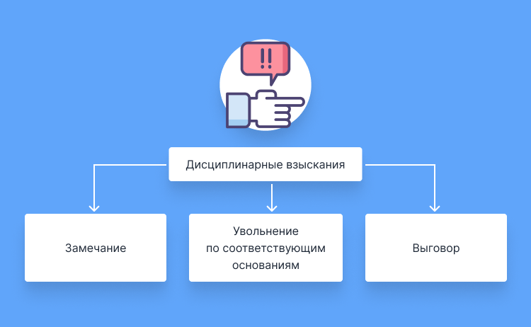 рано ушел с работы могут уволить