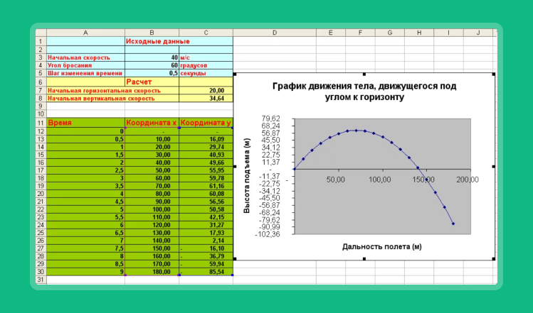 навыки владения excel