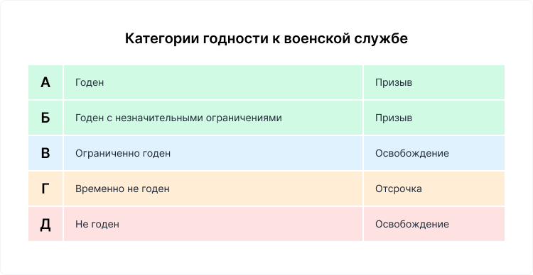 на работе требуют принести военный билет законно ли это