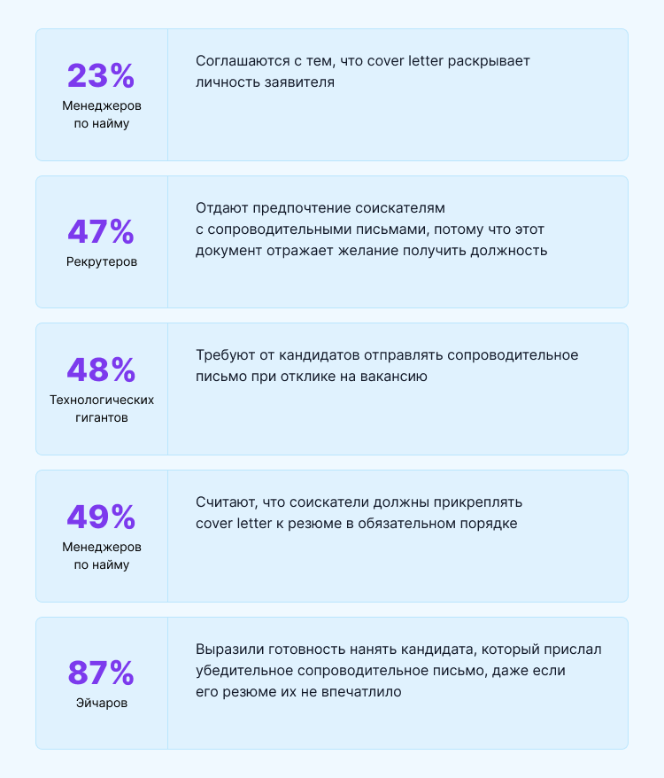 сопроводительное письмо к резюме на английском языке