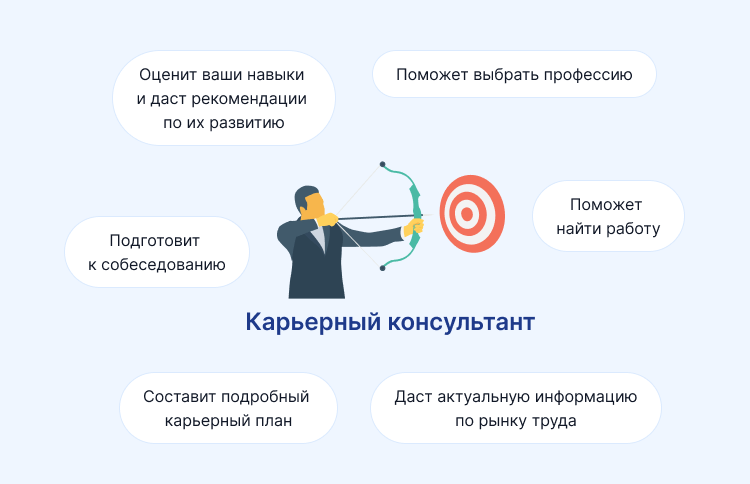 как выбрать карьеру