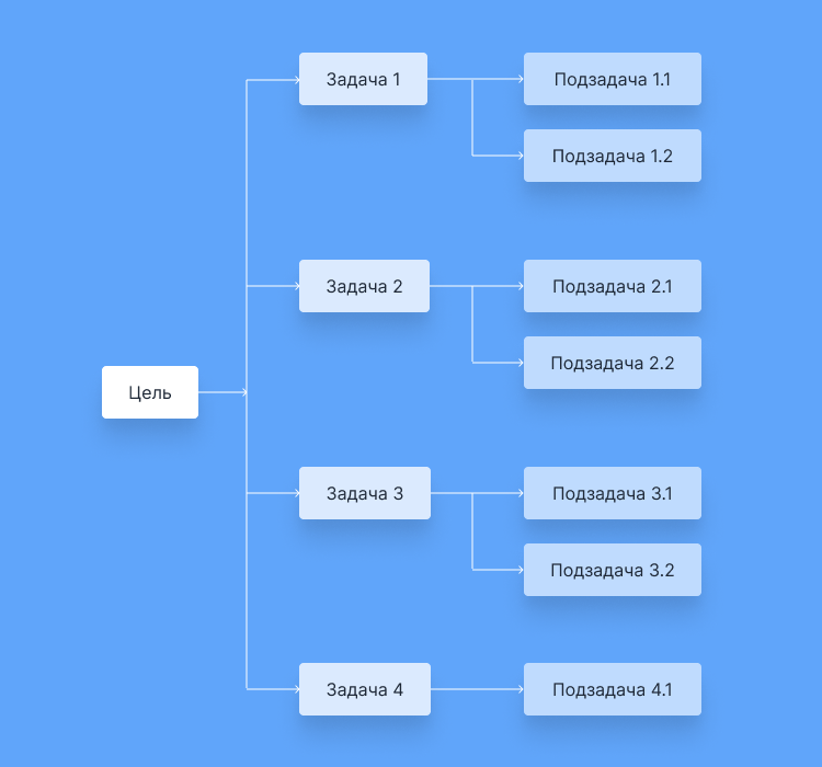 привычки карьера
