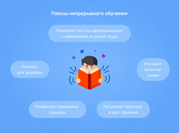 полезные привычки работа