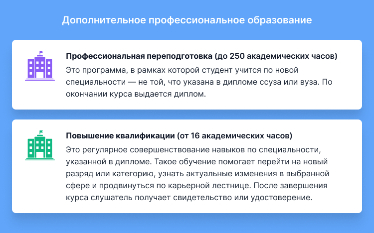 зачем нужно дополнительное профессиональное образование