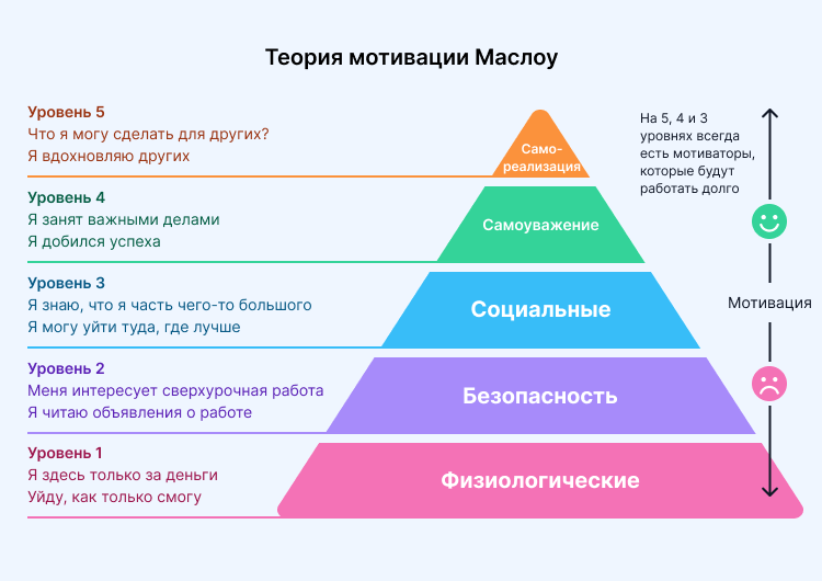 зачем нужно образование аргументы