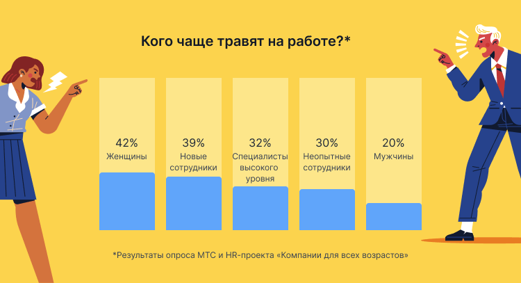 начальник обижает на работе