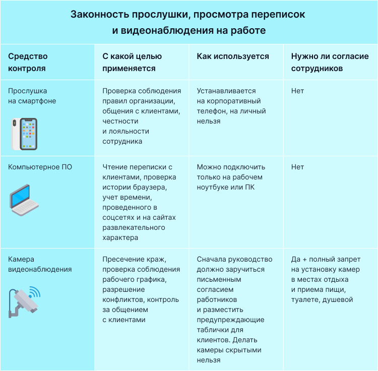 камера с прослушкой на работе