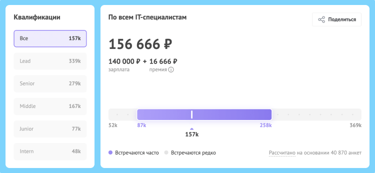 кто такой айтишник и чем занимается простыми словами и какая зарплата