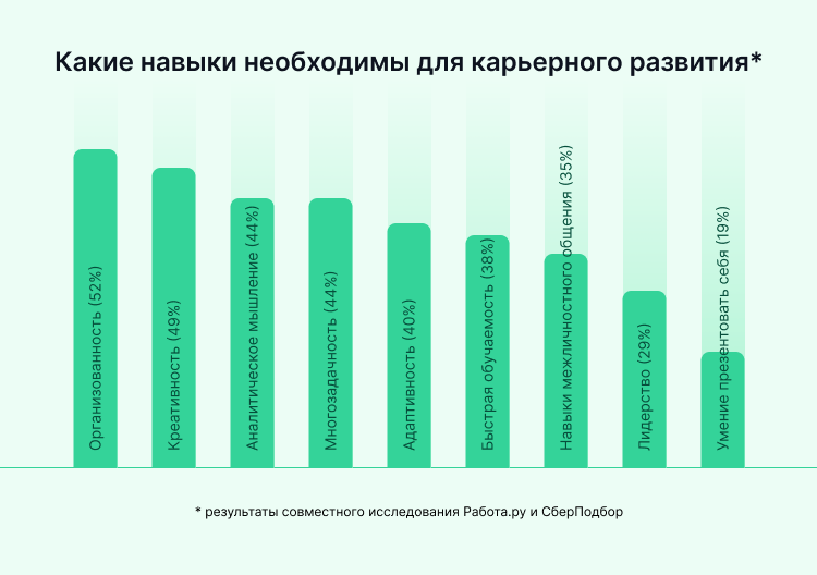 расскажите какие умения помогают вам в работе что написать