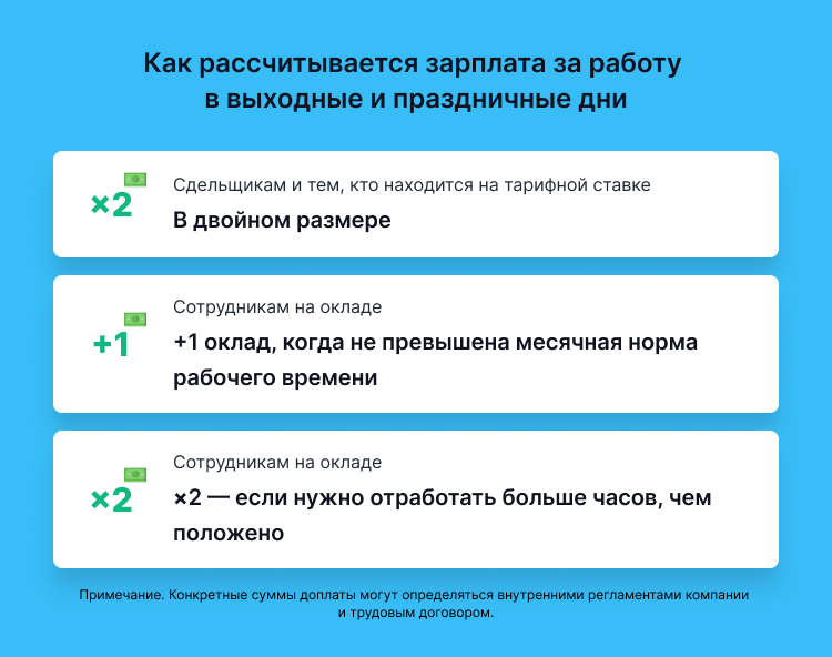 от каких факторов зависит заработная плата