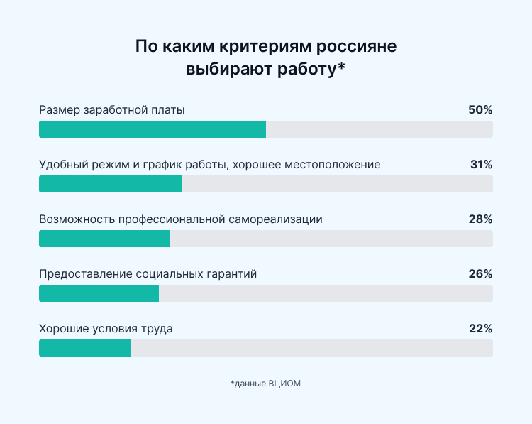 как выбрать работу из нескольких вариантов