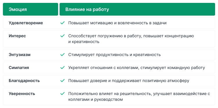 позитивные эмоции в работе