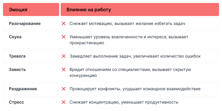 негативные эмоции на работе