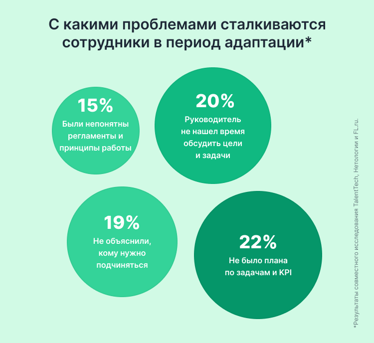как объяснить причину увольнения по собственному желанию на испытательном сроке