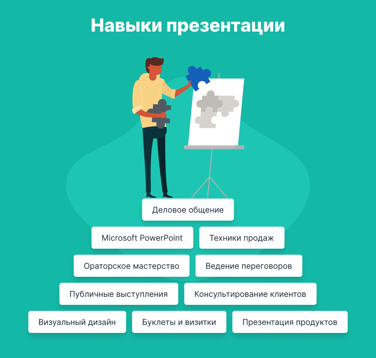 навыки успешной презентации