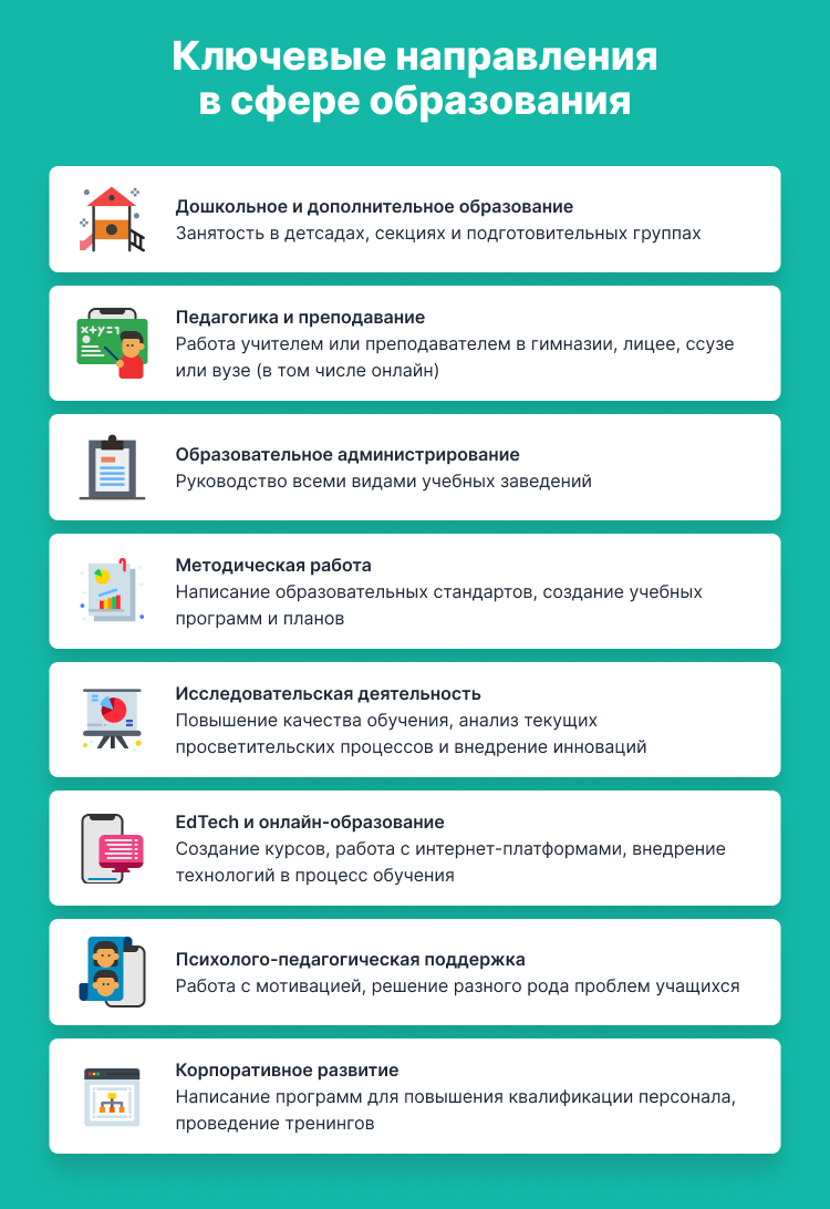 специальности в сфере образования