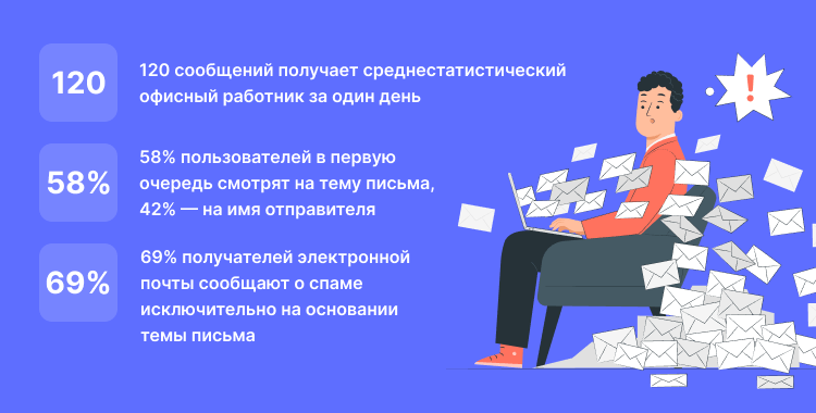 тема письма резюме