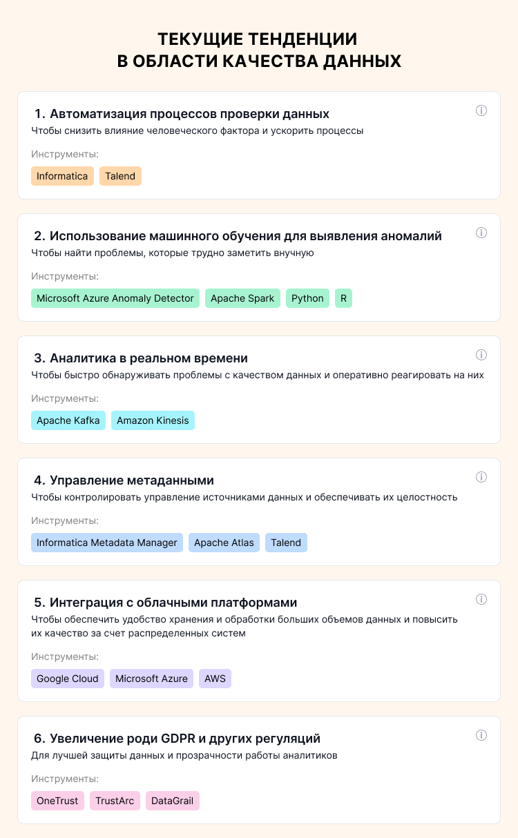 вопросы на собеседовании аналитика данных