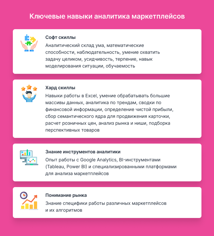 вопросы аналитику на интервью