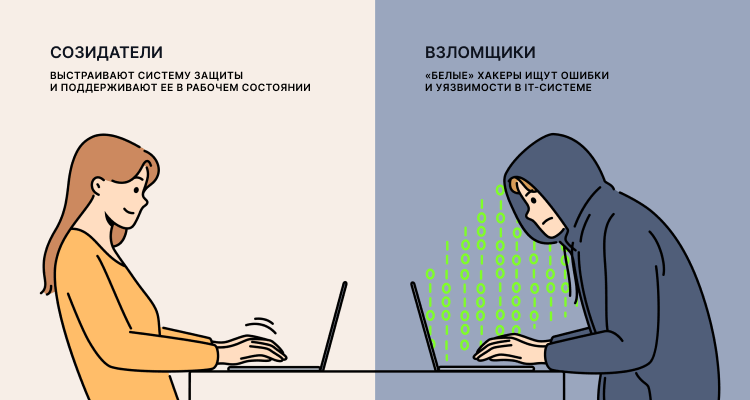 системы информационной безопасности специальность