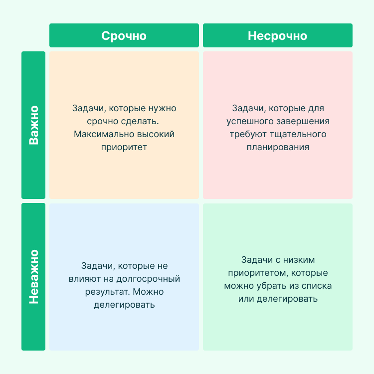 как научиться быстро работать