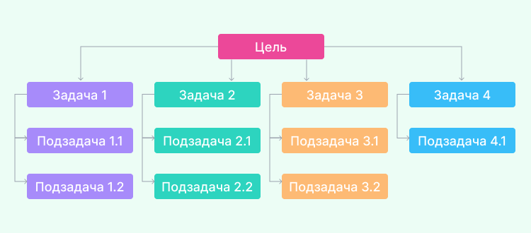 как работать быстрее и эффективнее на работе