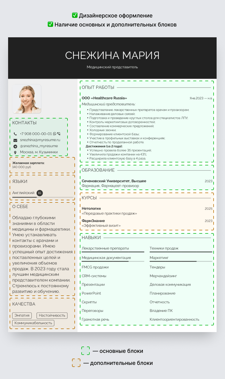 что написать в резюме чтобы заинтересовать