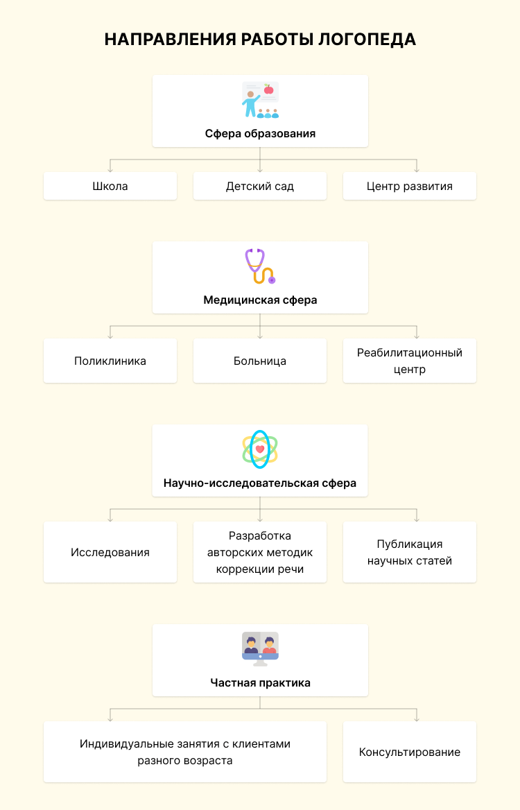 профессиональное резюме логопеда