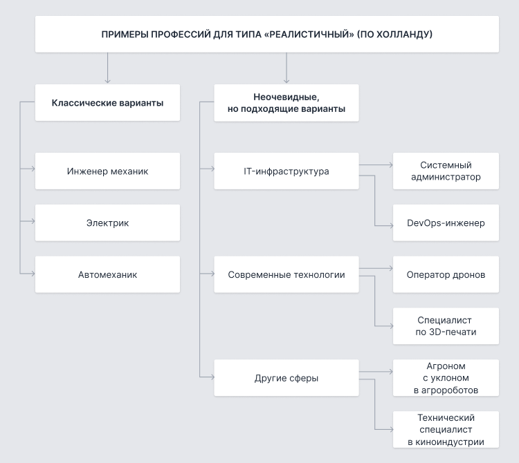 найти свою идеальную работу