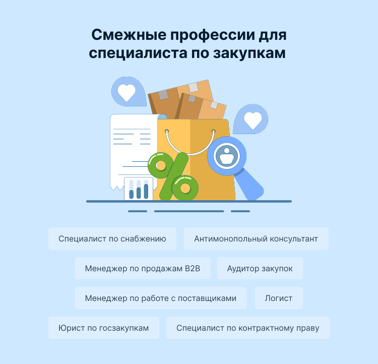 резюме менеджера по закупкам