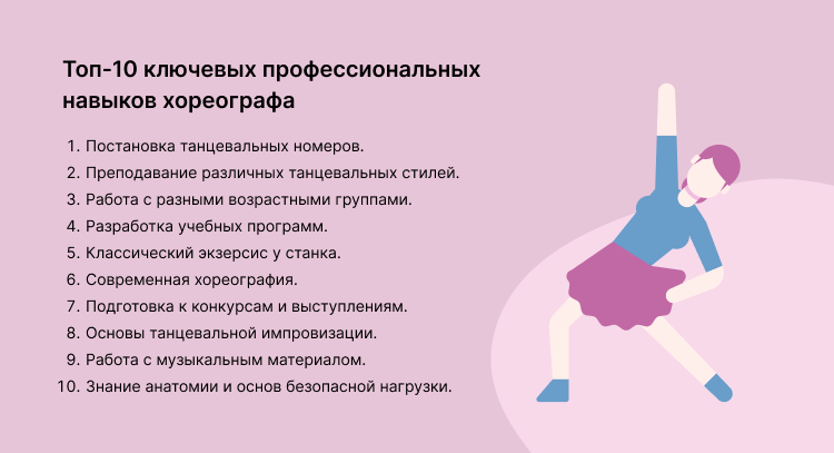 резюме учителя хореографии