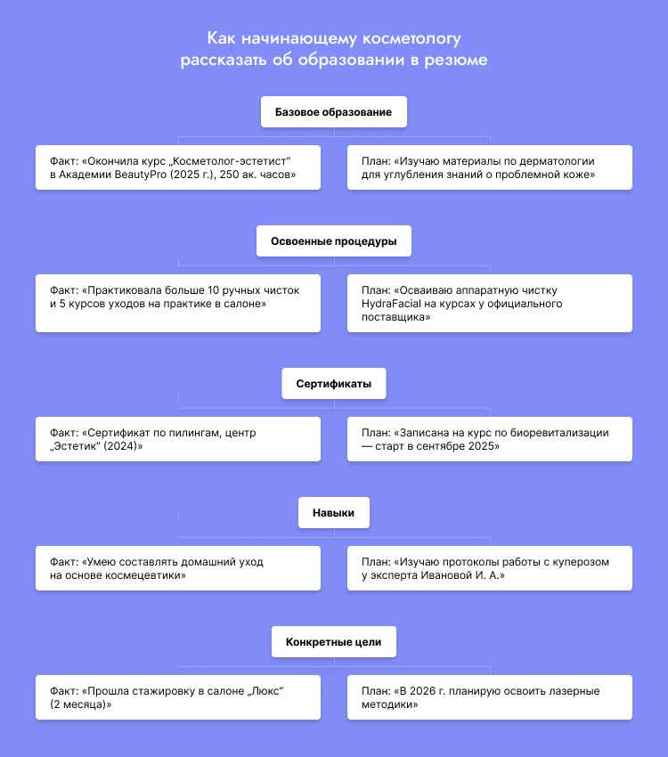 резюме врача косметолога