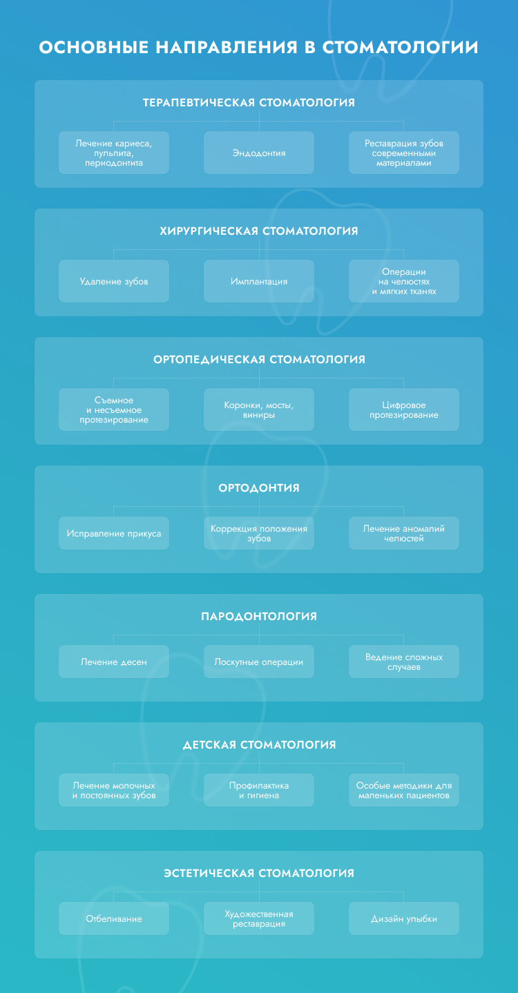 резюме стоматолога