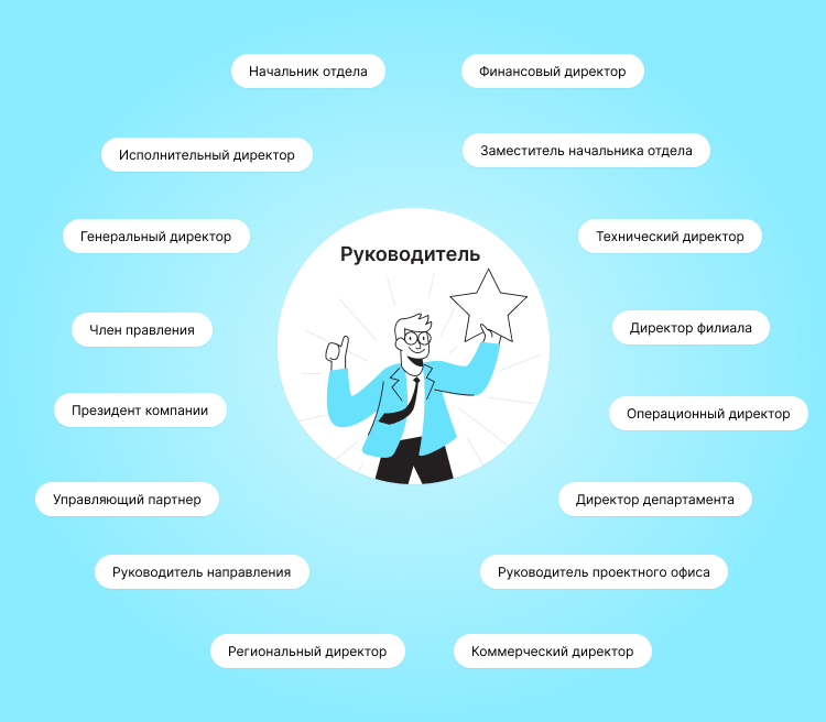 резюме на руководящую должность